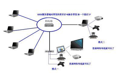 高性价比简单易用保密性高的络视频会议系统尽在美国RHUB连通宝 - 高性价比简单易用保密性高的络视频会议系统尽在美国RHUB连通宝厂家 - 高性价比简单易用保密性高的络视频会议系统尽在美国RHUB连通宝价格 - 上海瑞其科技 - 