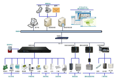 医院的机房环境监控案例分析解决方案你了解?_科技_网