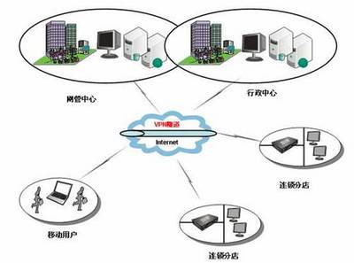 井然有序的商务酒店网络离不开艾泰